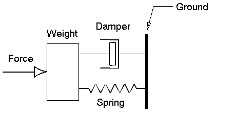 Second-order system