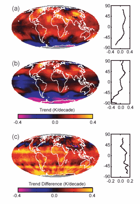 MSU Channel 2 brightness temperatures for 1979 to 2001 - Mears et al.