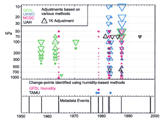 Comparison of change points identified by the different methods used by each team participating in the 2002 CARDS Workshop.