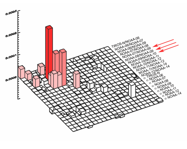 Monte-Carlo analysis of the RSS team Ocean-Only merge calculation. 