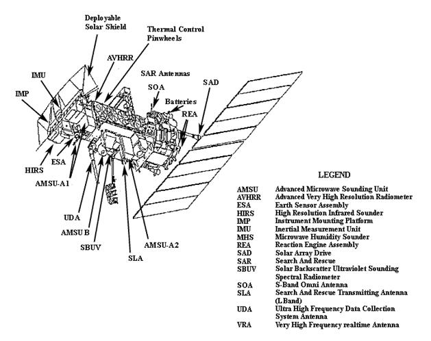 The TIROS-ATN Spacecraft and its components.