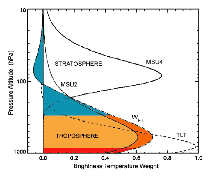The Fu et al. corrected weighting function.